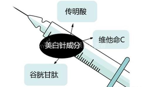 给还在犹豫要不要美白的你